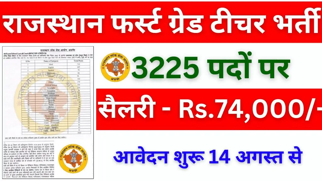 Rajasthan 1st Grade Teacher Recruitment 2025 Notification Out Apply Online Now